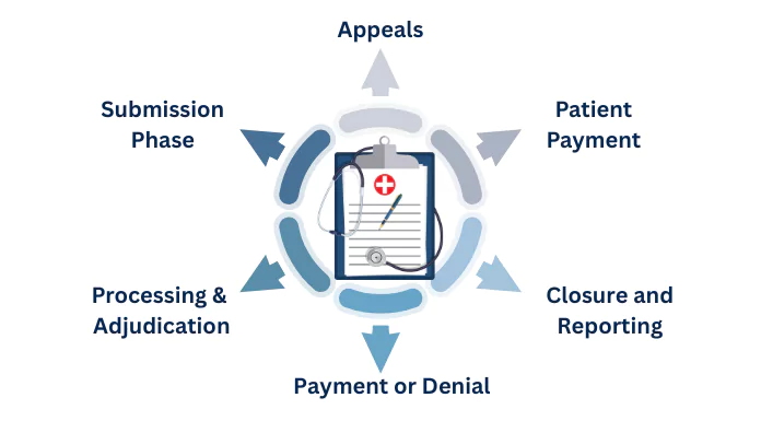 Healthcare CFO KPIs 2025